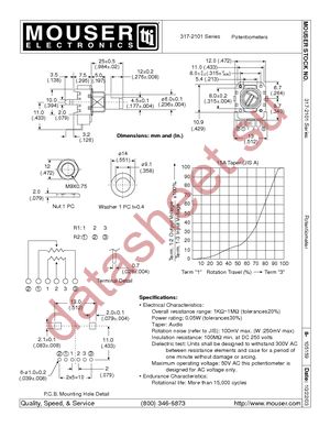 RV112B-40E1-25F-A15 datasheet  